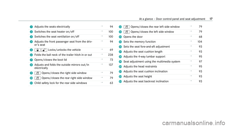 MERCEDES-BENZ E-CLASS SALOON 2016  Owners Manual 1
Adjusts the seats electrically →
94
2 Switches the seat heater on/off →
100
3 Switches the seat ventilation on/o ff →
100
4 Adjusts the front passenger seat from the driv‐
er's seat →
