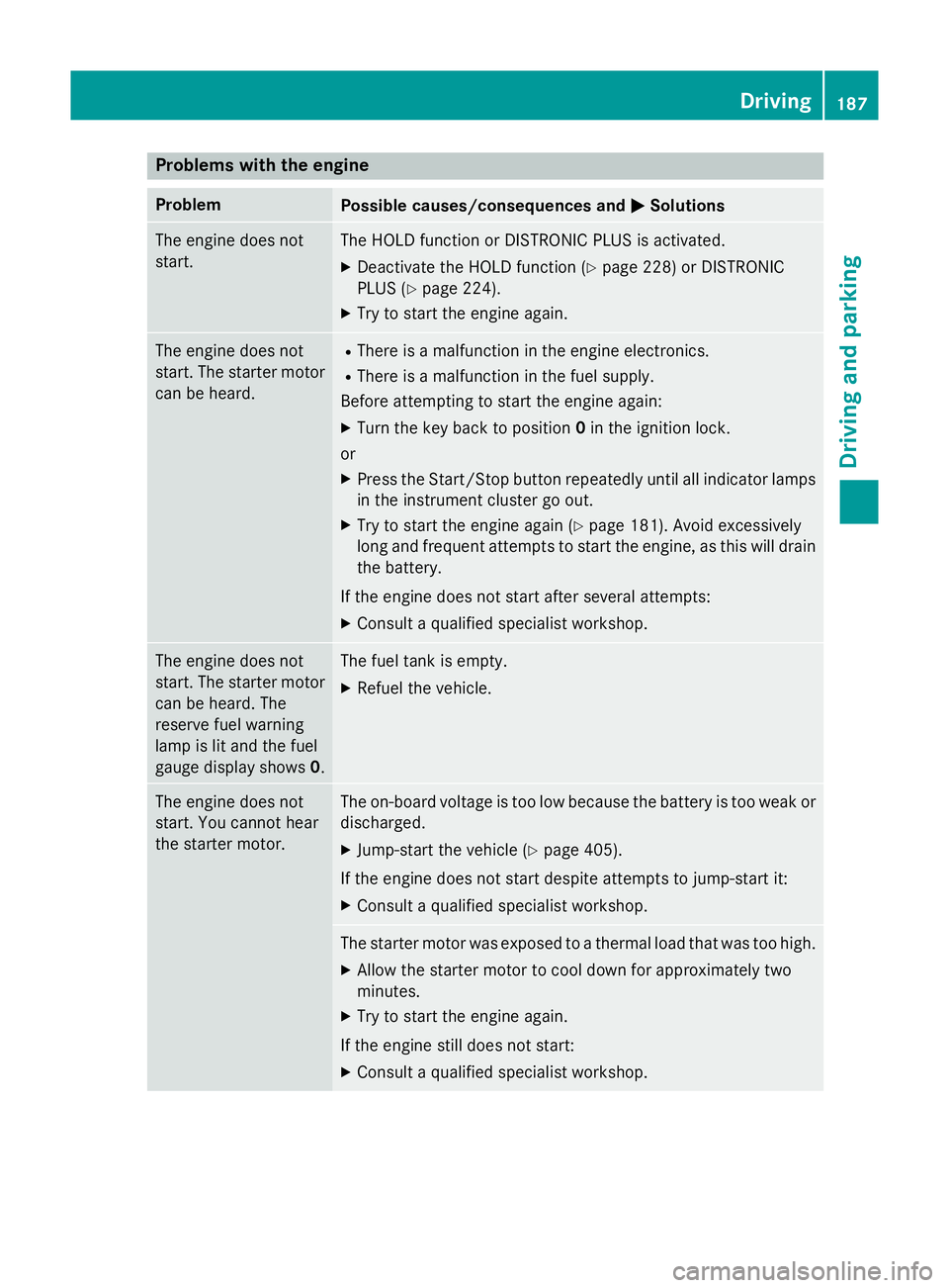 MERCEDES-BENZ E-CLASS SALOON 2015  Owners Manual Problems with the engine
Problem
Possible causes/consequences and
M
MSolutions The engine does not
start. The HOLD function or DISTRONIC PLUS is activated.
X Deactivat ethe HOLD function (Y page 228) 