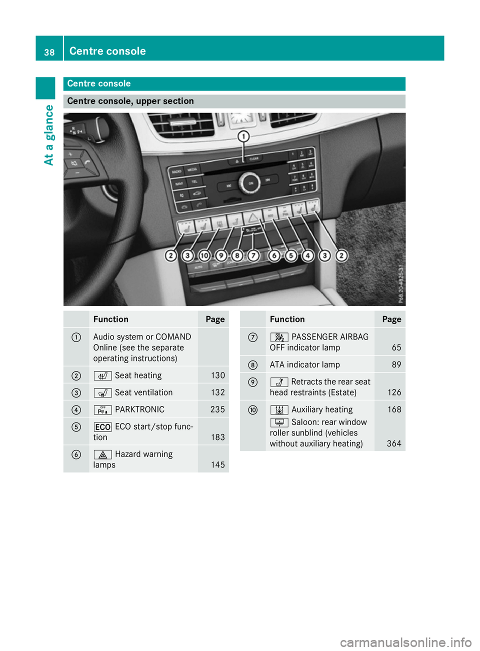 MERCEDES-BENZ E-CLASS SALOON 2015  Owners Manual Centre console
Centre console, upper section
Function Page
:
Audi
osystem or COMAND
Onlin e(see th eseparate
operatin ginstructions) ;
c
Seat heating 130
=
s
Seat ventilation 132
?
c
PARKTRONIC 235
A
