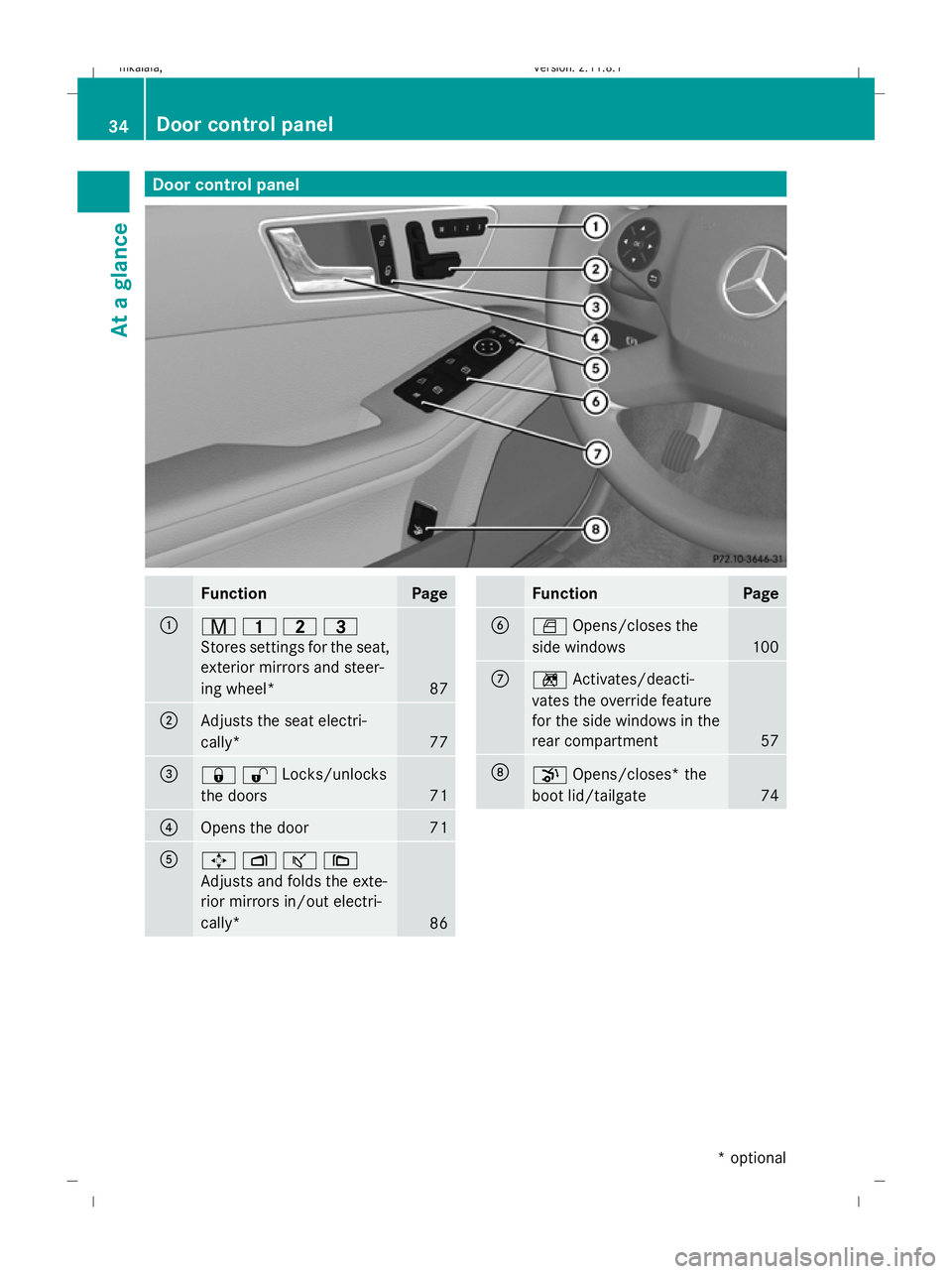 MERCEDES-BENZ E-CLASS SALOON 2009  Owners Manual Door control panel
Function Page
:
r
45=
Stores settings for the seat,
exterior mirrors and steer-
ing wheel* 87
;
Adjusts the seat electri-
cally*
77
=
&%Locks/unlocks
the doors
71
?
Opens the door 7