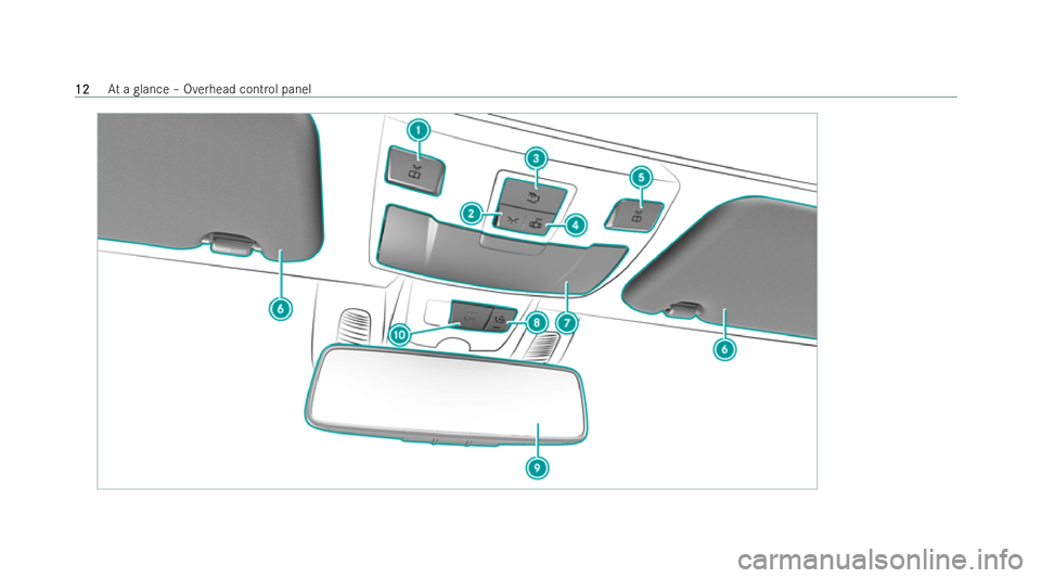 MERCEDES-BENZ E-CLASS CABRIOLET 2022  Owners Manual 12
12
At
a glance – Overhead cont rol panel 