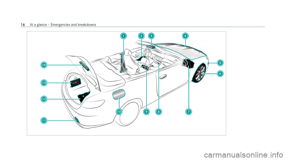 MERCEDES-BENZ E-CLASS CABRIOLET 2022  Owners Manual 16
16
At
a glance – Emer gencies and breakdowns 