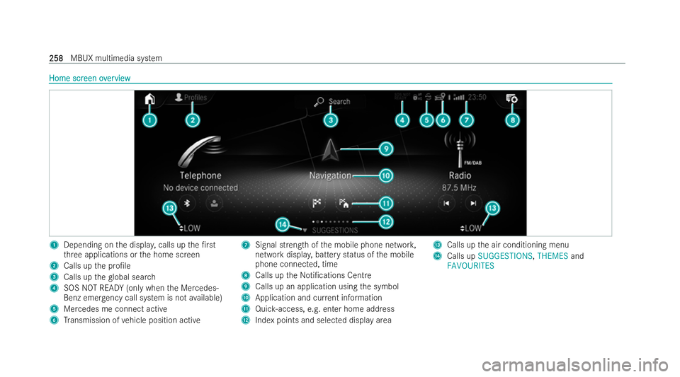 MERCEDES-BENZ E-CLASS CABRIOLET 2022  Owners Manual Home scr
Home scr
eenov
een overerview
view 1
Depending on the displa y,calls up the /rst
th re e applications or the home screen
2 Calls up the pro/le
3 Calls up the global sear ch
4 SOS NOT REA DY