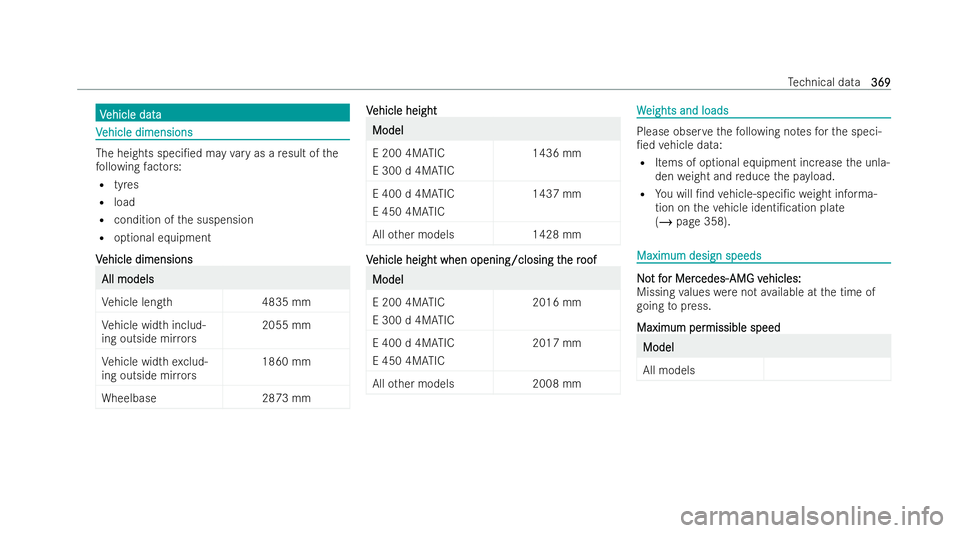 MERCEDES-BENZ E-CLASS CABRIOLET 2022 Owners Manual V
V
ehicle data
ehicle data V
V
ehicle dimensions
ehicle dimensions The heights speci/ed may
vary as a result of the
fo llowing factors:
R tyres
R load
R condition of the suspension
R optional equipm MERCEDES-BENZ E-CLASS CABRIOLET 2022 Owners Manual V
V
ehicle data
ehicle data V
V
ehicle dimensions
ehicle dimensions The heights speci/ed may
vary as a result of the
fo llowing factors:
R tyres
R load
R condition of the suspension
R optional equipm