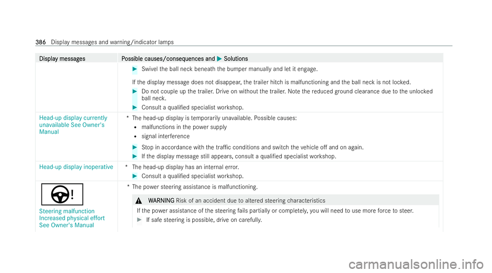 MERCEDES-BENZ E-CLASS CABRIOLET 2022 Owners Manual Displa
Displa
y messag
y messag es P
es Possible causes/conseq
ossible causes/consequences and uences andM
MSolutions
Solutions #
Swivel the ball neck beneath the bumper manually and let it engage.
If MERCEDES-BENZ E-CLASS CABRIOLET 2022 Owners Manual Displa
Displa
y messag
y messag es P
es Possible causes/conseq
ossible causes/consequences and uences andM
MSolutions
Solutions #
Swivel the ball neck beneath the bumper manually and let it engage.
If
