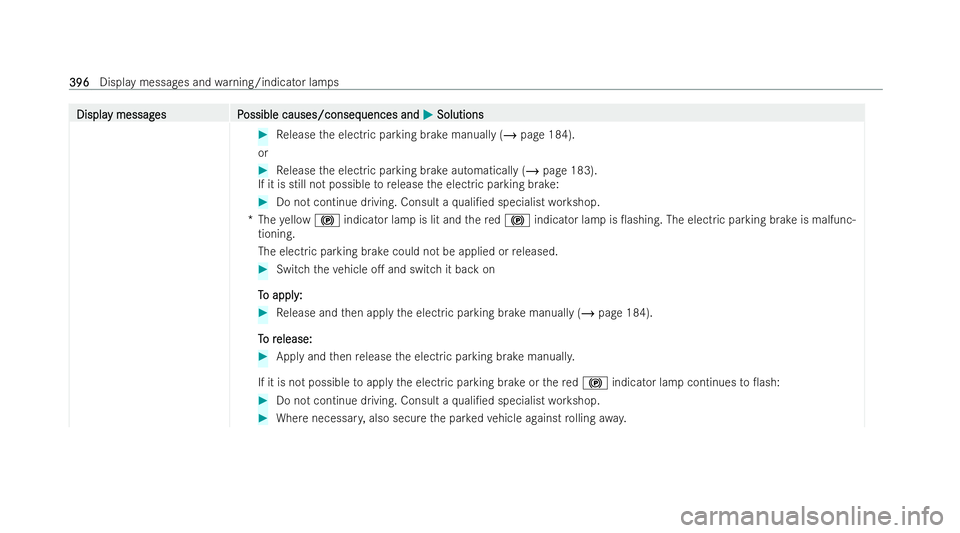 MERCEDES-BENZ E-CLASS CABRIOLET 2022 Owners Manual Displa
Displa
y messag
y messag es P
es Possible causes/conseq
ossible causes/consequences and uences andM
MSolutions
Solutions #
Release the electric parking brake manually (/ page 184).
or #
Release MERCEDES-BENZ E-CLASS CABRIOLET 2022 Owners Manual Displa
Displa
y messag
y messag es P
es Possible causes/conseq
ossible causes/consequences and uences andM
MSolutions
Solutions #
Release the electric parking brake manually (/ page 184).
or #
Release