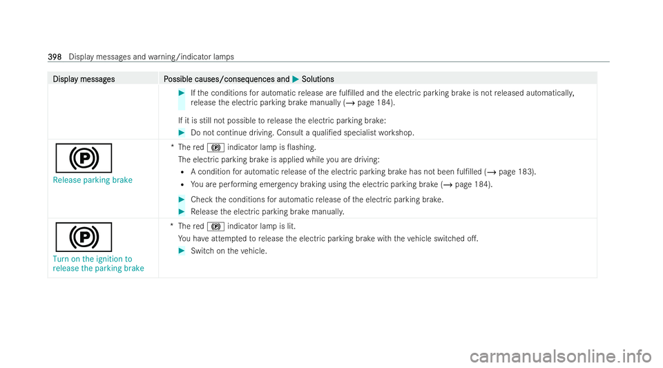 MERCEDES-BENZ E-CLASS CABRIOLET 2022 Owners Manual Displa
Displa
y messag
y messag es P
es Possible causes/conseq
ossible causes/consequences and uences andM
MSolutions
Solutions #
Ifth e conditions for automatic release are ful/lled and the electric MERCEDES-BENZ E-CLASS CABRIOLET 2022 Owners Manual Displa
Displa
y messag
y messag es P
es Possible causes/conseq
ossible causes/consequences and uences andM
MSolutions
Solutions #
Ifth e conditions for automatic release are ful/lled and the electric