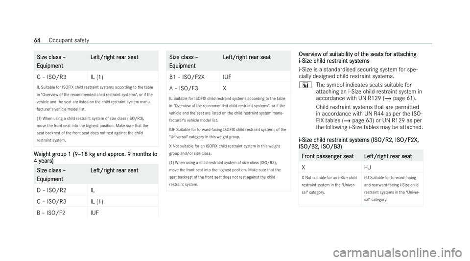MERCEDES-BENZ E-CLASS CABRIOLET 2022 Owners Manual Size class –
Size class –
Eq Eq
uipment
uipment LeT/r
LeT/r
ight
ightr
rear seat
ear seat
C – ISO/ R3 IL (1)
IL Suitable for ISOFIX child restraint systems acco rding totheta ble
in "Overv MERCEDES-BENZ E-CLASS CABRIOLET 2022 Owners Manual Size class –
Size class –
Eq Eq
uipment
uipment LeT/r
LeT/r
ight
ightr
rear seat
ear seat
C – ISO/ R3 IL (1)
IL Suitable for ISOFIX child restraint systems acco rding totheta ble
in "Overv