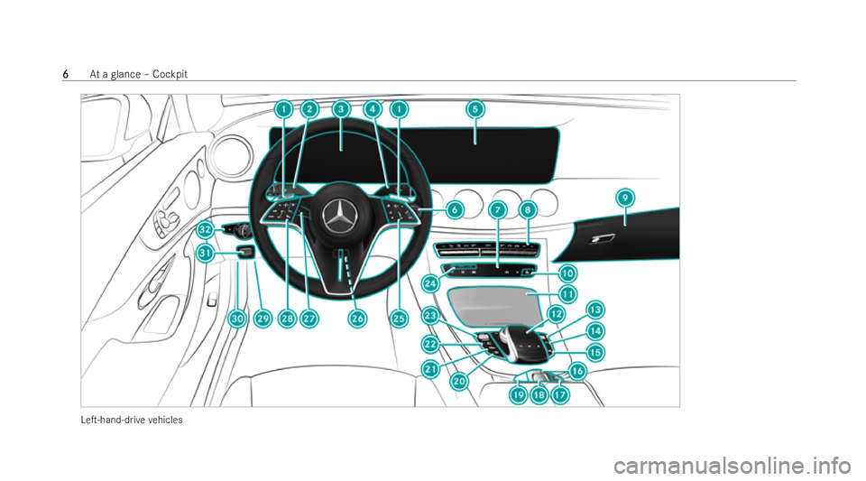 MERCEDES-BENZ E-CLASS CABRIOLET 2022  Owners Manual LeT-hand-d
rive ve hicles 6
6
At
a glance – Cockpit 