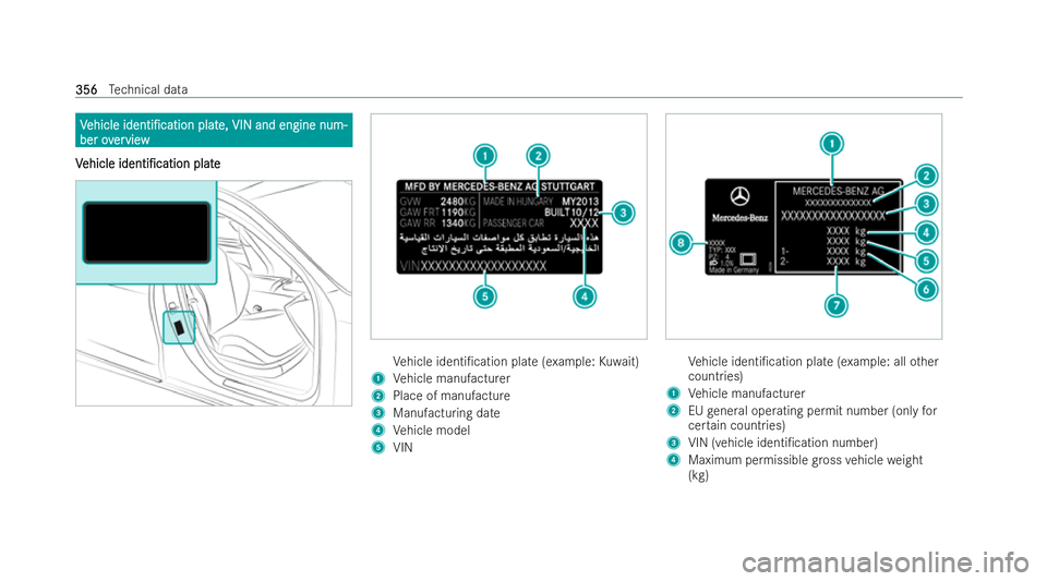 MERCEDES-BENZ E-CLASS CABRIOLET 2021  Owners Manual V
V
ehicle
ehicle identi/cation
identi/cation plat
plate, VIN and engine num-
e, VIN and engine num-
ber ov
ber overerview
view
V
V ehicle
ehicle identi/cation
identi/cation plate
plate Ve
hicle i