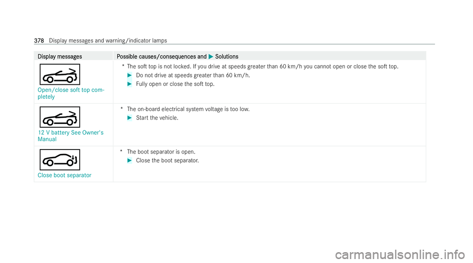 MERCEDES-BENZ E-CLASS CABRIOLET 2021  Owners Manual Displa
Displa
y messag
y messag es P
es Possible causes/conseq
ossible causes/consequences and uences andM
MSolutions
Solutions
K
Open/close soft top com-
pletely *T
he soT top is not loc ked. If you