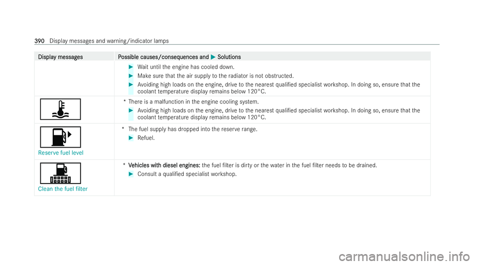 MERCEDES-BENZ E-CLASS CABRIOLET 2021  Owners Manual Displa
Displa
y messag
y messag es P
es Possible causes/conseq
ossible causes/consequences and uences andM
MSolutions
Solutions #
Wait until the engine has cooled down. #
Make sure that the air supply