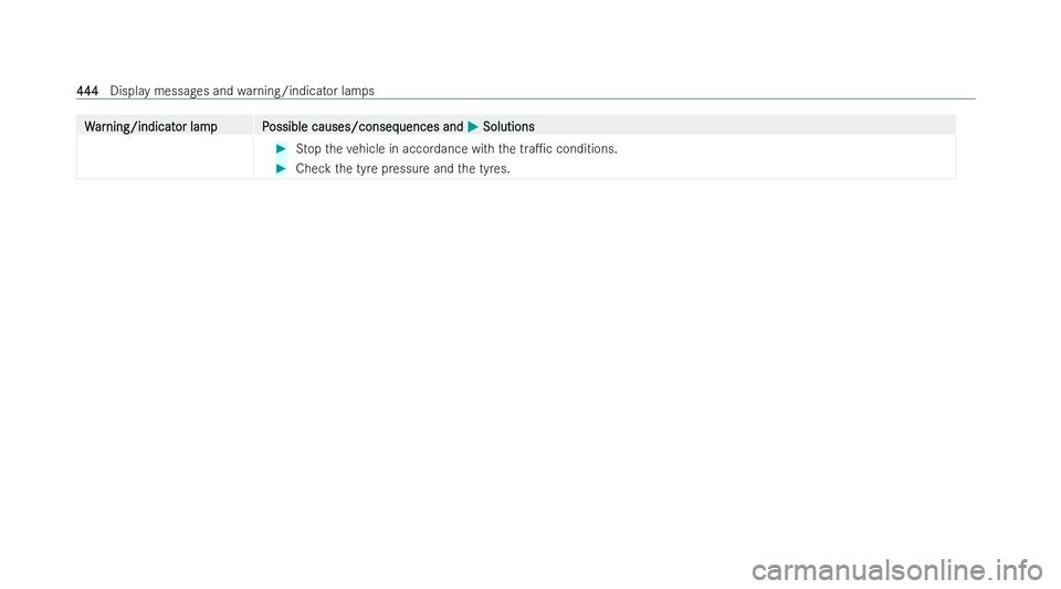 MERCEDES-BENZ E-CLASS CABRIOLET 2021  Owners Manual W
W
ar
ar ning/indicat
ning/indicat or lampP
or lam pP ossible causes/conseq
ossible causes/consequences and uences andM
MSolutions
Solutions #
Stop theve hicle in accordance with the tra1c condition