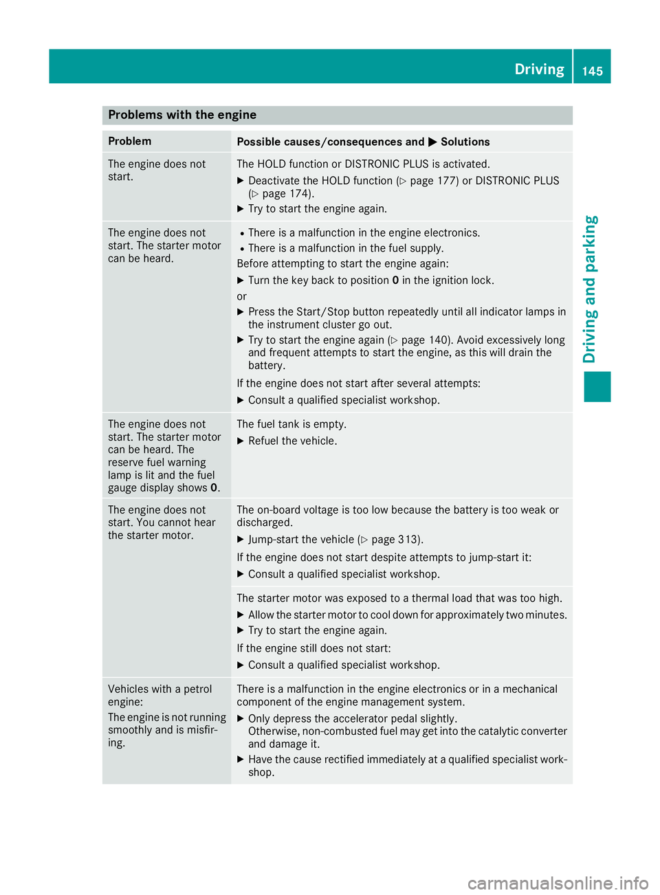 MERCEDES-BENZ E-CLASS CABRIOLET 2015  Owners Manual Problems with the engine
Problem
Possible causes/consequences and
M
MSolutions The engine does not
start. The HOLD function or DISTRONIC PLUS is activated.
X Deactivate the HOLD function (Y page 177) 