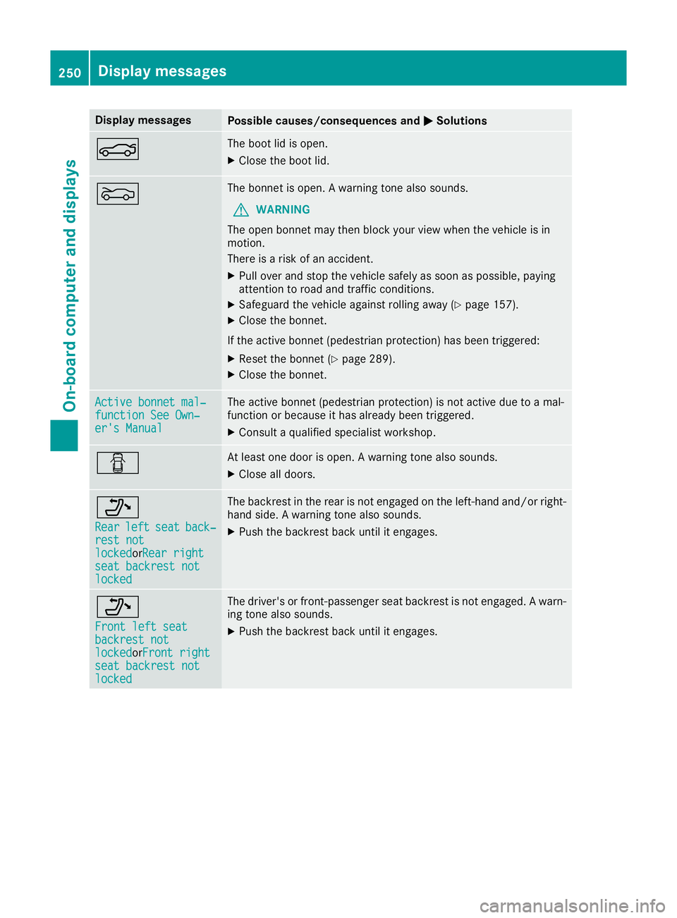 MERCEDES-BENZ E-CLASS CABRIOLET 2015  Owners Manual Display messages
Possible causes/consequences and
M
MSolutions N The boot lid is open.
X Close the boot lid. M The bonnet is open. A warning tone also sounds.
G WARNING
The open bonnet may then block 