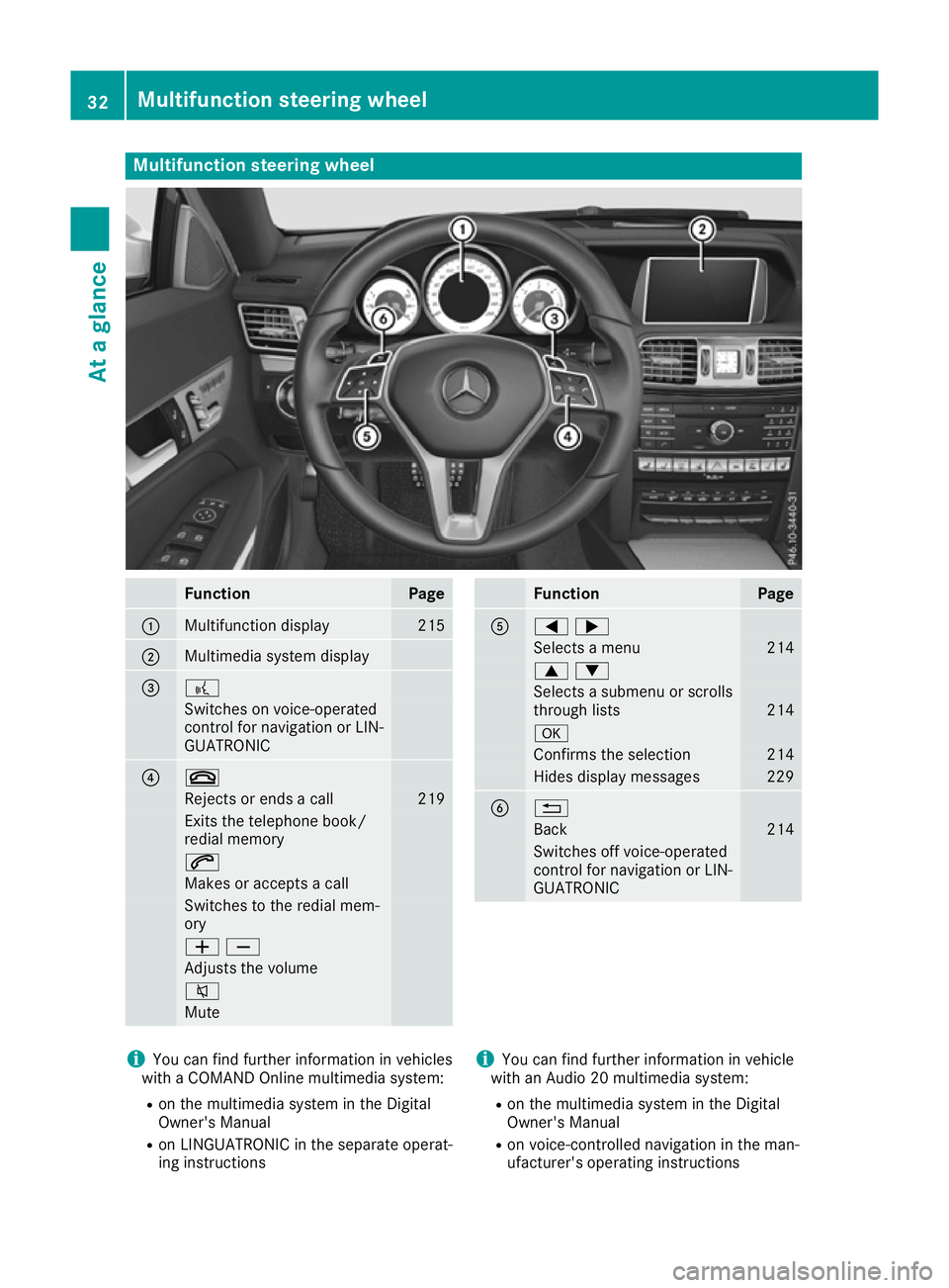 MERCEDES-BENZ E-CLASS CABRIOLET 2015  Owners Manual Multifunction steering wheel
Function Page
:
Multifunction display 215
;
Multimedia system display
= ?
Switches on voice-operated
control for navigation or LIN-
GUATRONIC ? ~
Rejects or ends a call 21
