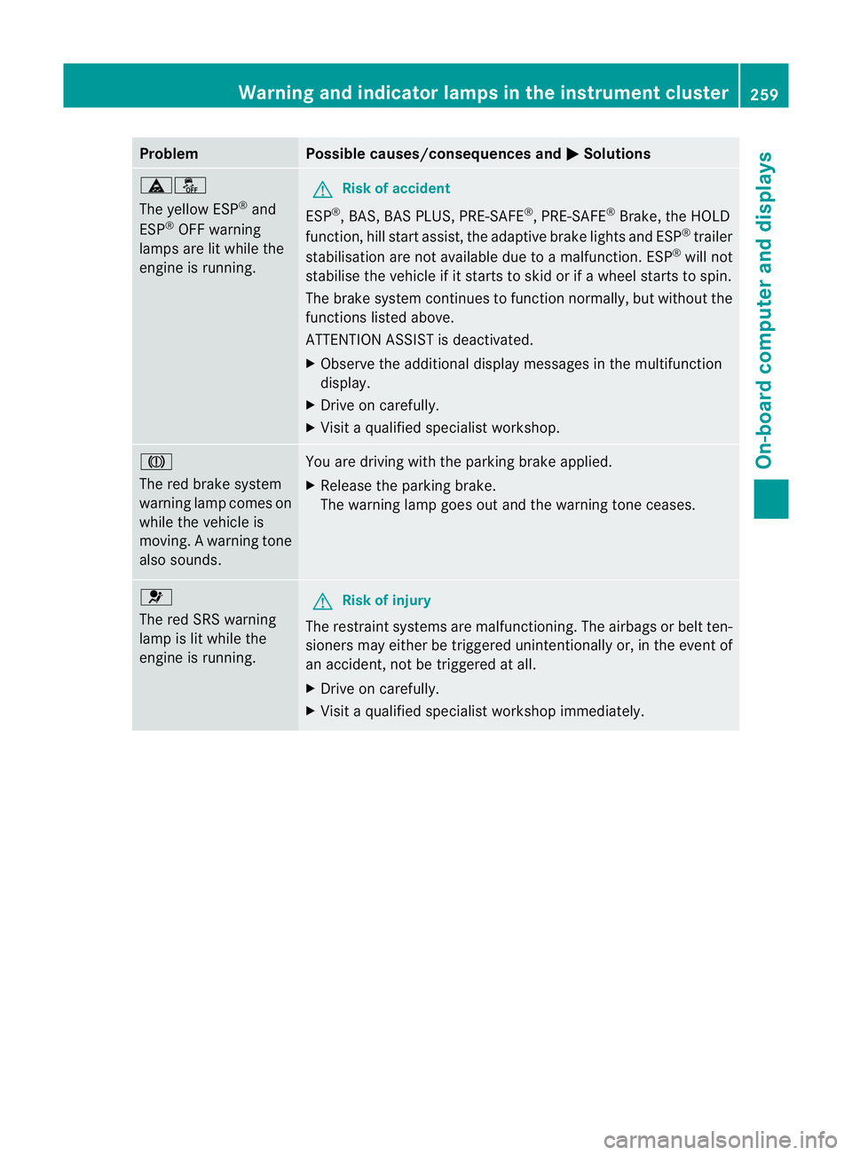 MERCEDES-BENZ E-CLASS CABRIOLET 2011  Owners Manual Problem Possible causes/consequences and
M Solutions
äå
The yellowE
SP®
and
ESP ®
OFF warning
lamps are lit while the
engine is running. G
Risk of accident
ESP ®
,B AS,B AS PLUS, PRE-SAFE ®
,P R