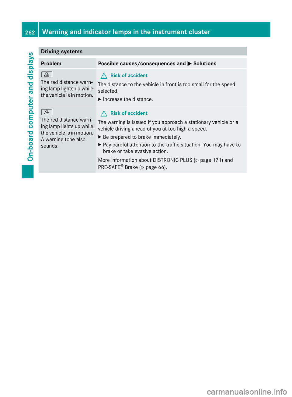 MERCEDES-BENZ E-CLASS CABRIOLET 2011  Owners Manual Drivin
gsystems Problem Possible causes/consequences and
M Solutions
·
The red distanc
ewarn-
in gl amp lights up while
th ev ehicle is in motion. G
Risk of accident
The distanc etot he vehicle in fr