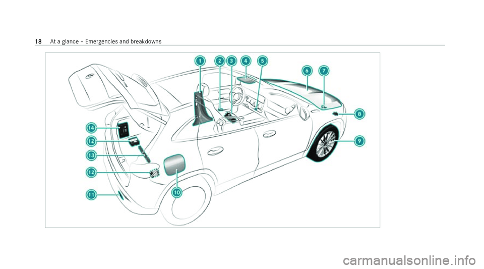 MERCEDES-BENZ EQA SUV 2022  Owners Manual �1�8
�A�t� �a� �g�l�a�n�c�e� !