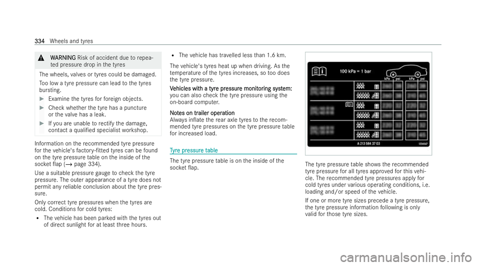 MERCEDES-BENZ EQA SUV 2021 Owners Manual &
W
WARNI NG
ARNI NGRisk of accident due torepea-
te d pressure drop in the tyres
The wheels, valves or tyres could be damaged.
To o low a tyre pressure can lead tothe tyres
bursting. #
Examine the ty MERCEDES-BENZ EQA SUV 2021 Owners Manual &
W
WARNI NG
ARNI NGRisk of accident due torepea-
te d pressure drop in the tyres
The wheels, valves or tyres could be damaged.
To o low a tyre pressure can lead tothe tyres
bursting. #
Examine the ty