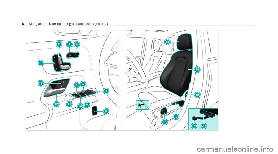 MERCEDES-BENZ EQB SUV 2021  Owners Manual 16
16
At
ag lance –Door operatin gunita nd seat adjustment 
