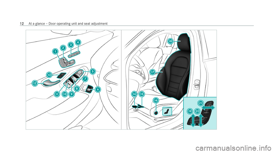 MERCEDES-BENZ EQC SUV 2022  Owners Manual 12
12
At
a glance – Door operating unit and seat adjustment 