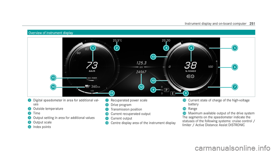 MERCEDES-BENZ EQC SUV 2022  Owners Manual Ov
Ov
er
ervie
vie w of ins
w of ins tr
trument display
ument display 1
Digital speedome ter in area for additional val-
ues
2 Outside temp erature
3 Time
4 Output setting in area for additional value