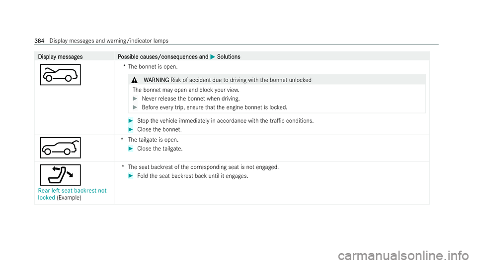 MERCEDES-BENZ EQC SUV 2022  Owners Manual Displa
Displa
y messag
y messag es P
es Possible causes/conseq
ossible causes/consequences and uences andM
MSolutions
Solutions
? *T
he bonn etis open. &
W
WARNING
ARNING Risk of accident due todrivin