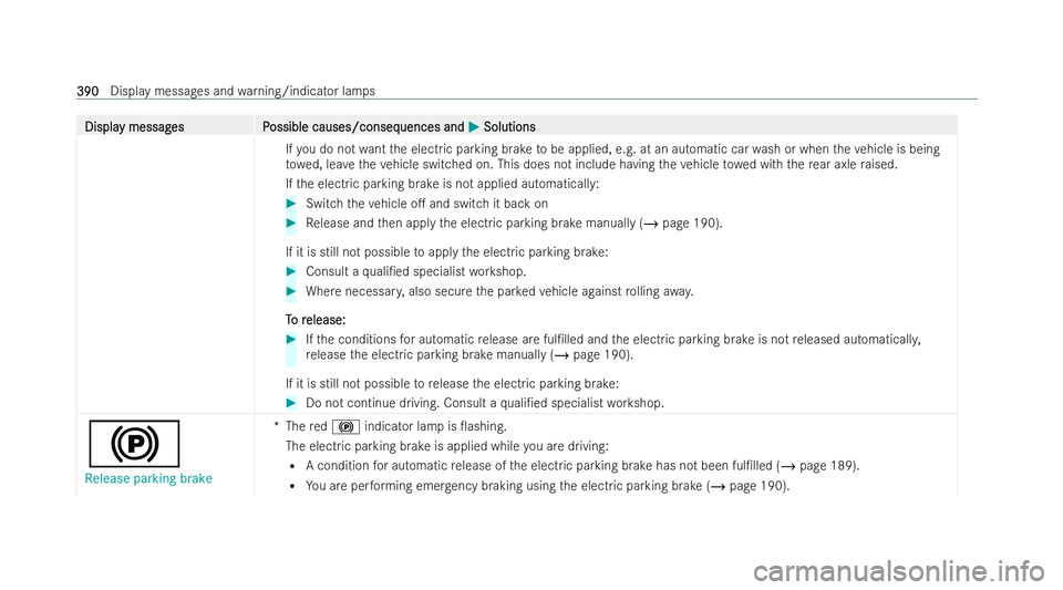 MERCEDES-BENZ EQC SUV 2022  Owners Manual Displa
Displa
y messag
y messag es P
es Possible causes/conseq
ossible causes/consequences and uences andM
MSolutions
Solutions
If yo u do not wantthe electric parking brake tobe applied, e.g. at an a