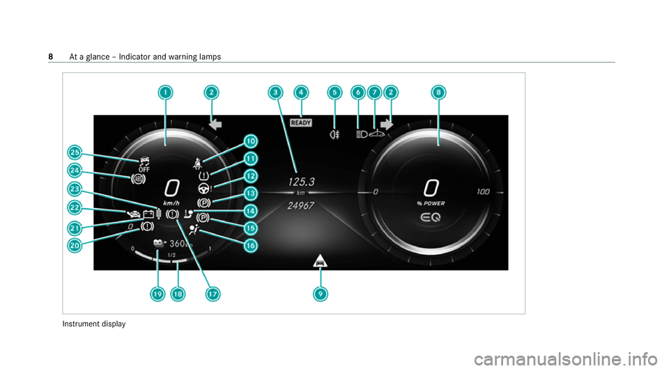 MERCEDES-BENZ EQC SUV 2019  Owners Manual Instrument display8
Ataglance – Indicator and warning lamps 
