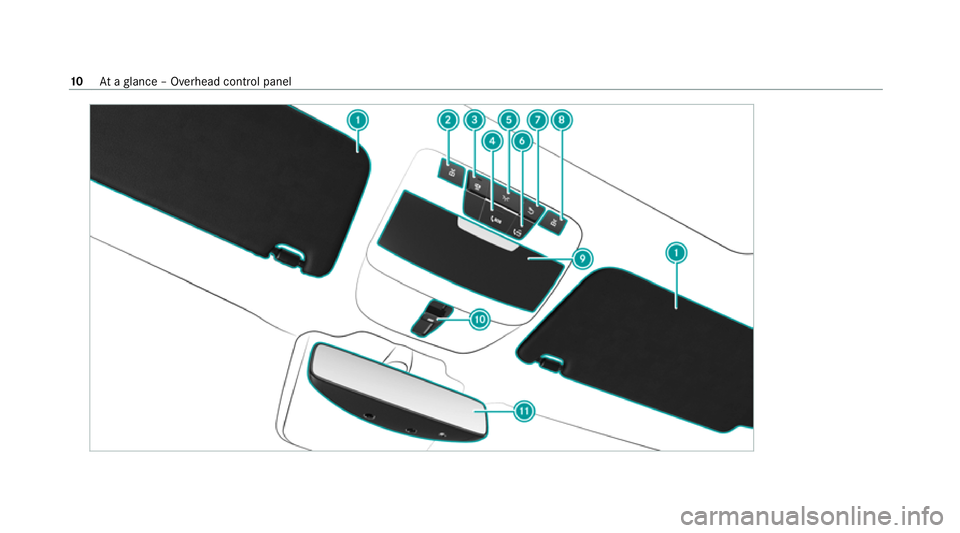 MERCEDES-BENZ EQC SUV 2019  Owners Manual 10
Ataglance – Overhead control panel 