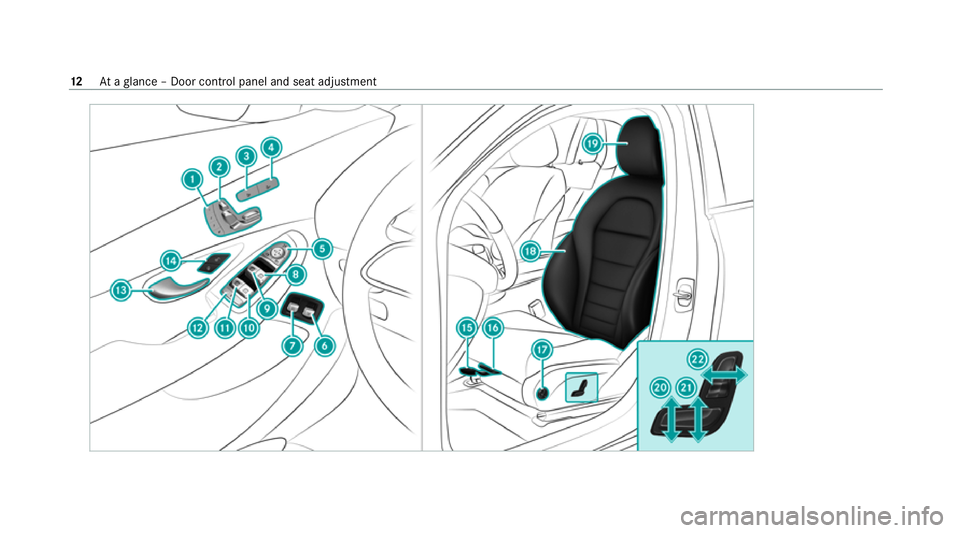 MERCEDES-BENZ EQC SUV 2019  Owners Manual 12
Ataglance – Door control panel and seat adjustment 