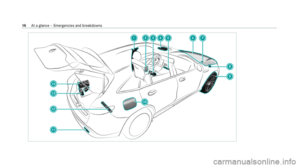 MERCEDES-BENZ EQC SUV 2019  Owners Manual 14
Ataglance – Emer gencies and breakdowns 