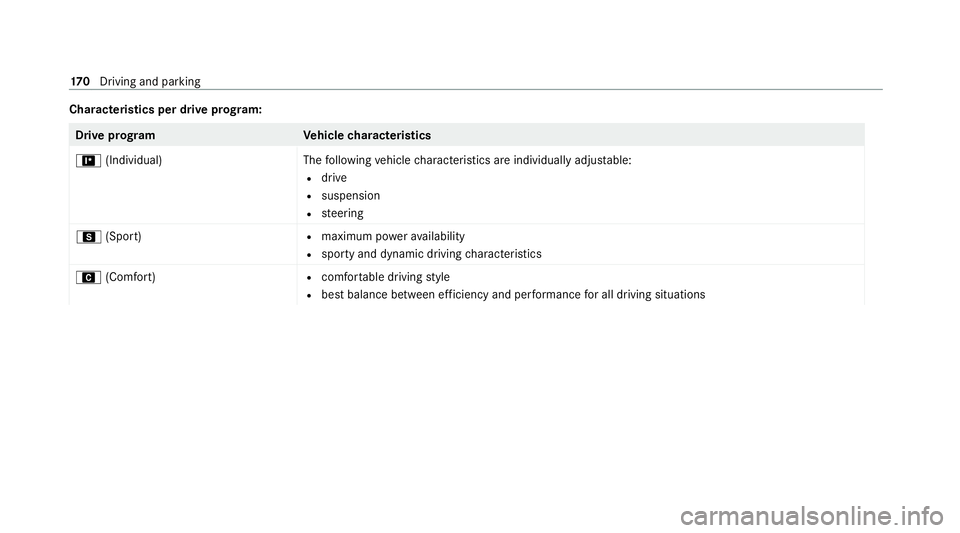 MERCEDES-BENZ EQC SUV 2019  Owners Manual Cha
racteristics per drive prog ram: Drive prog
ramV ehiclecharacteristics
= (Individual)T hefollowing vehicle characteristics are individual lyadjus table:
R drive
R suspension
R steering
C (Sport) R
