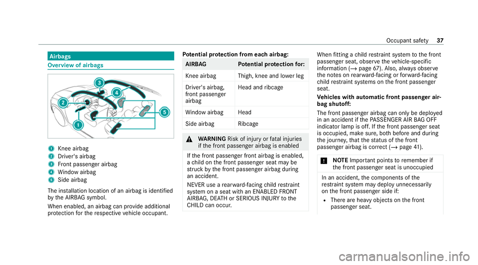 MERCEDES-BENZ EQC SUV 2019 Owners Manual Airbags
Overview of airbags
1
Knee airbag
2 Driver's airbag
3 Front passenger airbag
4 Window airbag
5 Side airbag
The ins tallation location of an airbag is identified
by the AIRB AGsymbol.
When MERCEDES-BENZ EQC SUV 2019 Owners Manual Airbags
Overview of airbags
1
Knee airbag
2 Driver's airbag
3 Front passenger airbag
4 Window airbag
5 Side airbag
The ins tallation location of an airbag is identified
by the AIRB AGsymbol.
When