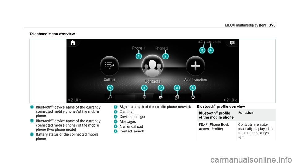 MERCEDES-BENZ EQC SUV 2019  Owners Manual Te
lephone menu overview 1
Blue tooth ®
device name of the cur rently
connected mobile phone/of the mobile
phone
2 Blue tooth ®
device name of the cur rently
connected mobile phone/of the mobile
pho