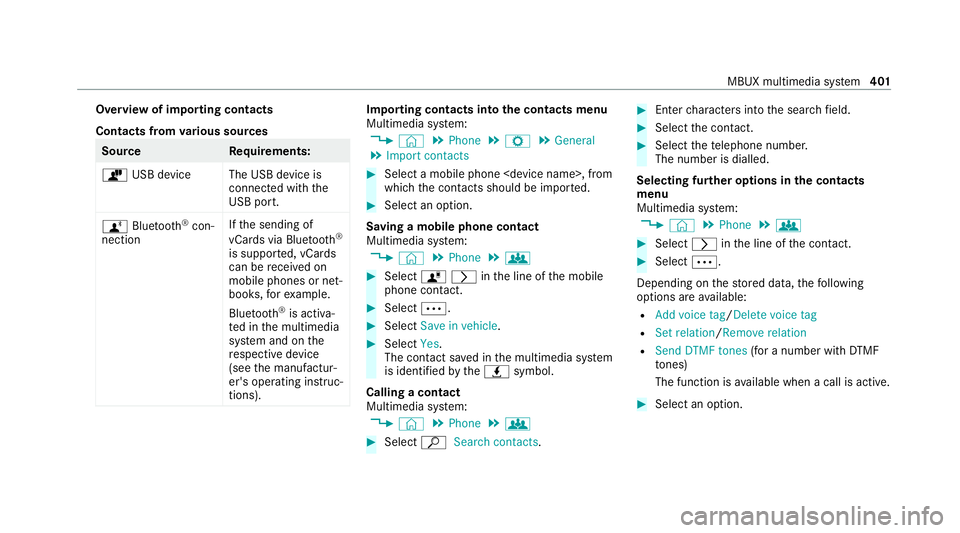 MERCEDES-BENZ EQC SUV 2019 Owners Manual Overview of importing contacts
Contacts from
various sources Source
Requirements:
ò USB device The USB device is
connected with the
USB port.
ñ Bluetooth ®
con‐
nection If
th e sending of
vCards MERCEDES-BENZ EQC SUV 2019 Owners Manual Overview of importing contacts
Contacts from
various sources Source
Requirements:
ò USB device The USB device is
connected with the
USB port.
ñ Bluetooth ®
con‐
nection If
th e sending of
vCards