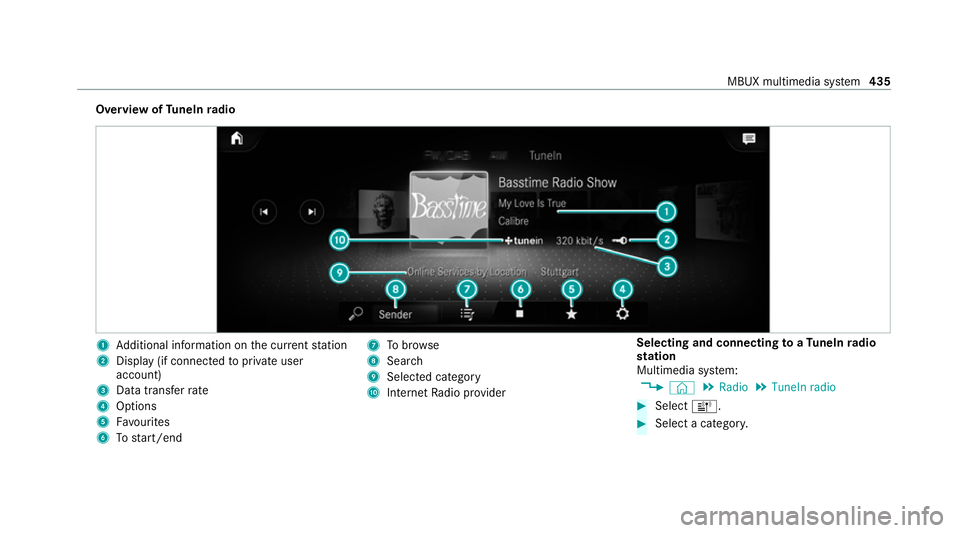 MERCEDES-BENZ EQC SUV 2019  Owners Manual Overview of
TuneIn radio 1
Additional information on the cur rent station
2 Display (if connec tedto private user
account)
3 Data transfer rate
4 Options
5 Favourites
6 Tostart/end 7
Tobrow se
8 Sear 