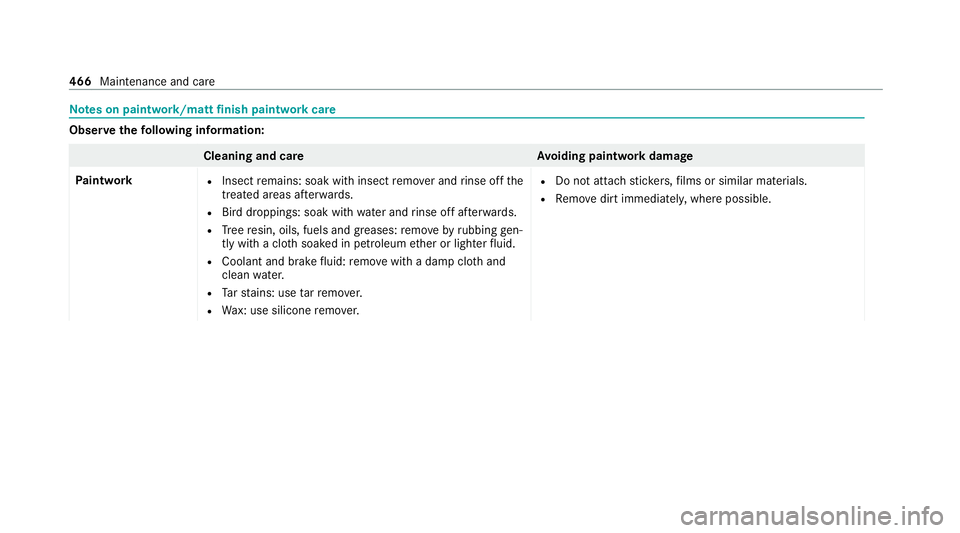 MERCEDES-BENZ EQC SUV 2019  Owners Manual Note
s on paint work/matt finish paint workcare Obser
vethefo llowing information: Cleaning and car
eA voiding paintwork damage
Pa intwork R
Insect remains: soak with insect remo ver and rinse off the