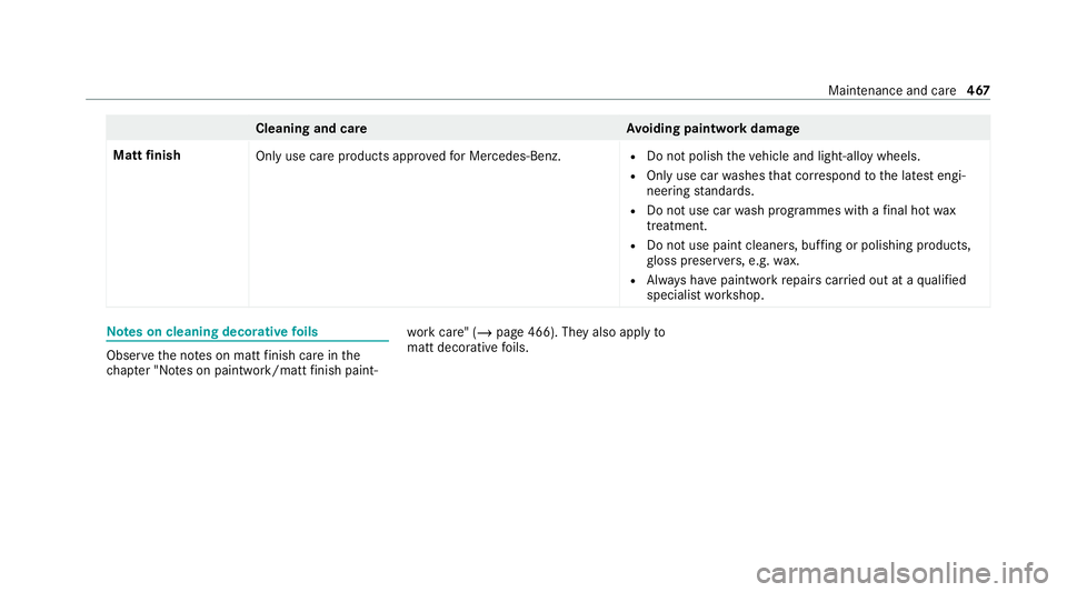 MERCEDES-BENZ EQC SUV 2019  Owners Manual Cleaning and car
eA voiding paintwork damage
Matt finish
Only use care products appr ovedfo r Mercedes-Benz. R
Do not polish theve hicle and light-alloy wheels.
R Only use car washes that cor respond 