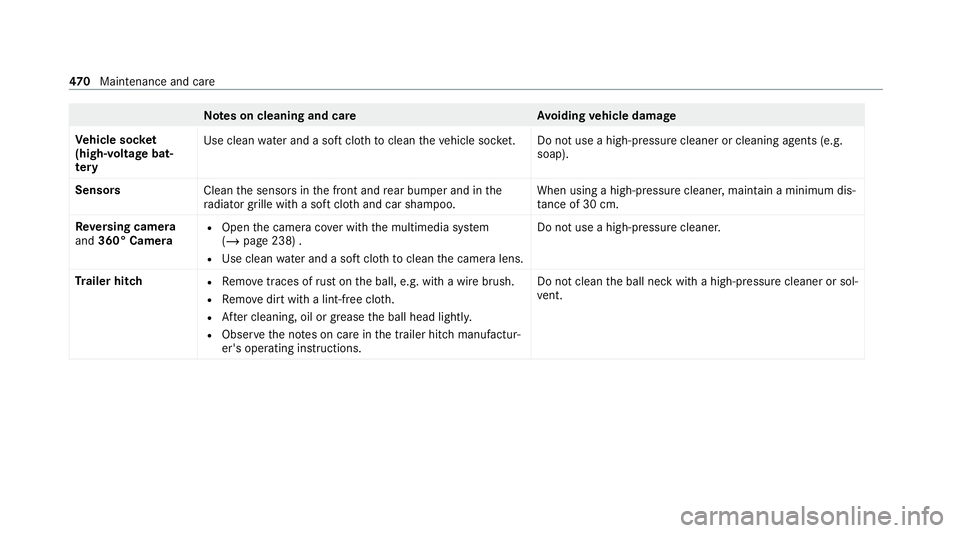 MERCEDES-BENZ EQC SUV 2019  Owners Manual Note
s on cleaning and car eA voiding vehicle damage
Ve hicle soc ket
(high-volta gebat‐
te ry Use clean
water and a soft clo thtoclean theve hicle soc ket. Do not use a high-pressu recleaner or cle