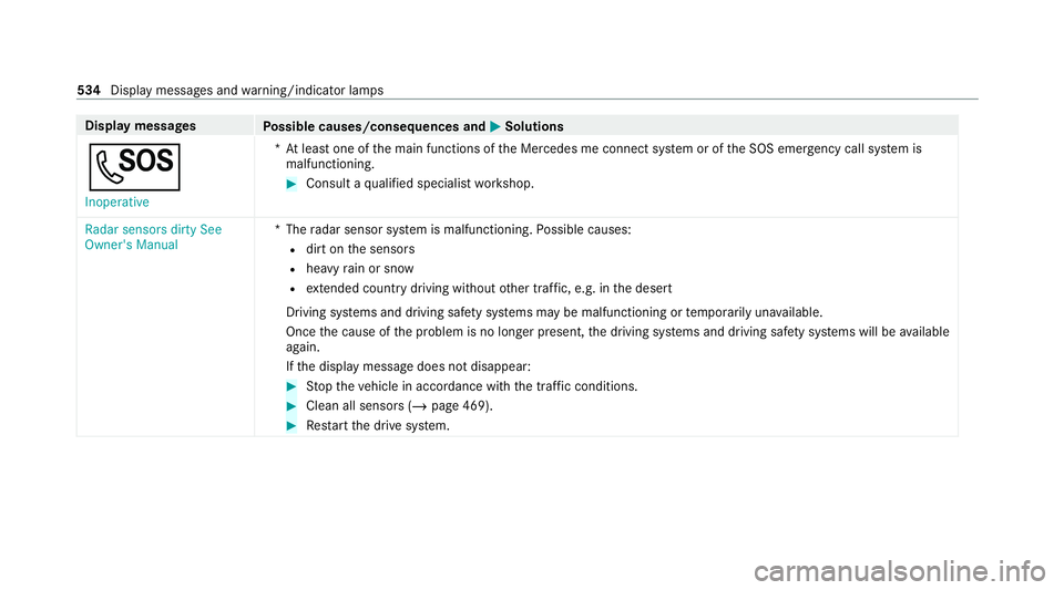 MERCEDES-BENZ EQC SUV 2019  Owners Manual Display messages
Possible causes/consequences and M
MSolutions
G Inoperative *A
t least one of the main functions of the Mercedes me connect sy stem or of the SOS emer gency call sy stem is
malfunctio