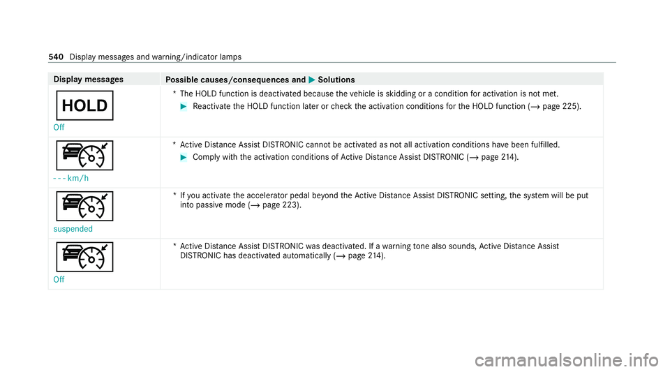 MERCEDES-BENZ EQC SUV 2019  Owners Manual Display messages
Possible causes/consequences and M
MSolutions
ë Off *T
he HOLD function is deactivated because theve hicle is skidding or a condition for activation is not met. #
Reactivate the HOLD