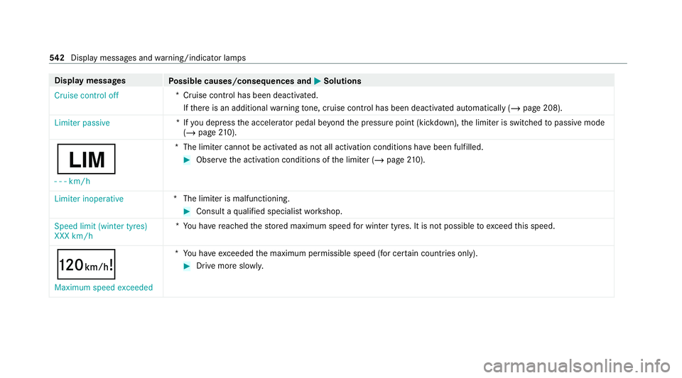MERCEDES-BENZ EQC SUV 2019  Owners Manual Display messages
Possible causes/consequences and M
MSolutions
Cruise control off *C
ruise control has been deactivated.
If th ere is an additional warning tone, cruise control has been deacti vated a