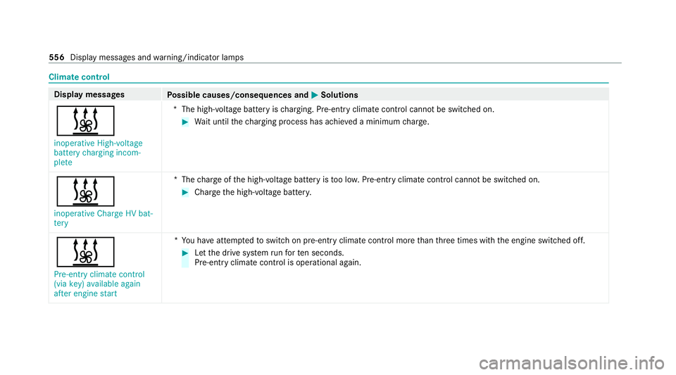 MERCEDES-BENZ EQC SUV 2019  Owners Manual Climate control
Displ
aymessages
Possible causes/consequences and M
MSolutions
& inoperative High-voltage
battery charging incom-
plete *T
he high-voltage battery is charging. Pre-ent ryclimate contro