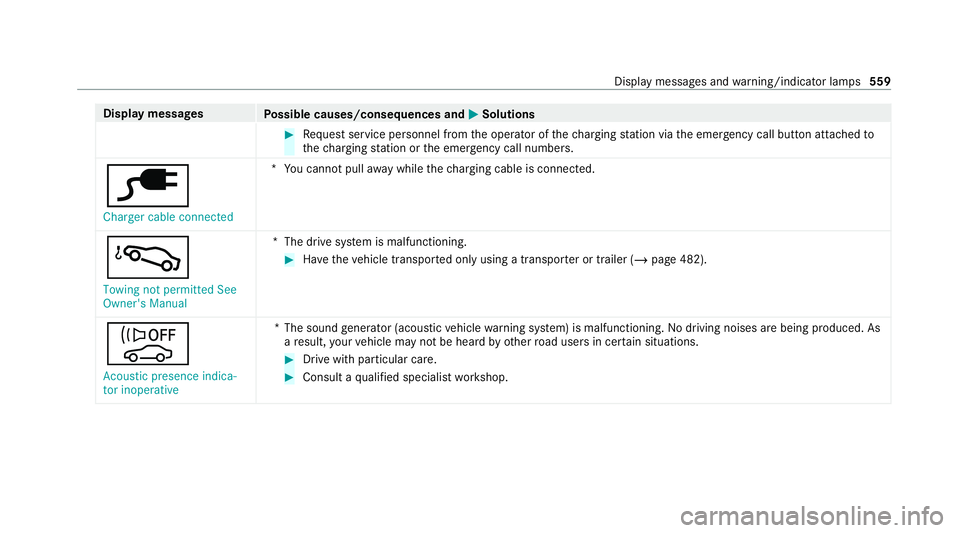 MERCEDES-BENZ EQC SUV 2019  Owners Manual Display messages
Possible causes/consequences and M
MSolutions #
Request service personnel from the operator of thech arging station via the emer gency call button attached to
th ech arging station or