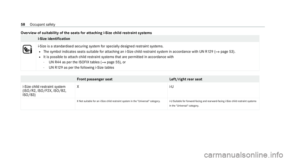 MERCEDES-BENZ EQC SUV 2019  Owners Manual Overview of suitability of
the seats for attaching i‑Size child restra int sy stems i-Size identification
i‑Size is a
standardised securing sy stem for specially designed restra int sy stems.
R Th