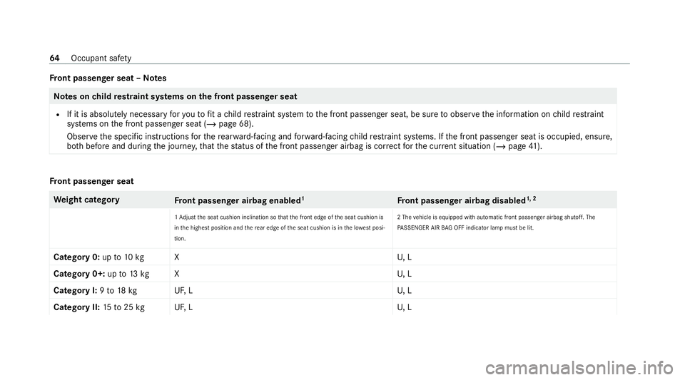 MERCEDES-BENZ EQC SUV 2019 Owners Manual Fr
ont passenger seat – NotesNote
s onchild restra int sy stems on the front passenger seat
R If it is absolutely necessary foryo uto fit a child restra int sy stem tothe front passenger seat, be su MERCEDES-BENZ EQC SUV 2019 Owners Manual Fr
ont passenger seat – NotesNote
s onchild restra int sy stems on the front passenger seat
R If it is absolutely necessary foryo uto fit a child restra int sy stem tothe front passenger seat, be su