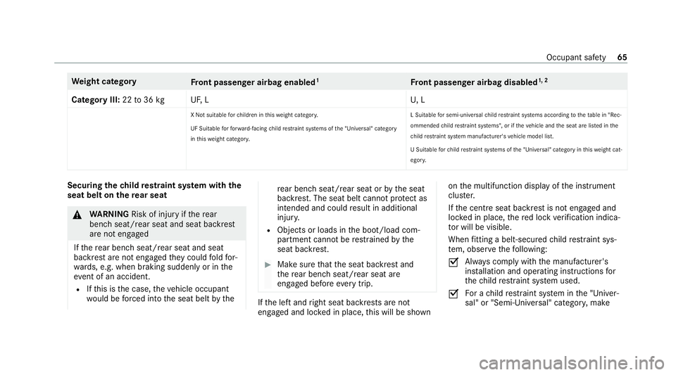 MERCEDES-BENZ EQC SUV 2019 Owners Manual We
ight category
Front passenger airbag enabled 1
Front passenger airbag disabled 1, 2
Category III: 22to36 kg UF,LU , L
X Not suitable forch ildren in this we ight categor y.
UF Suitable forfo rw ard MERCEDES-BENZ EQC SUV 2019 Owners Manual We
ight category
Front passenger airbag enabled 1
Front passenger airbag disabled 1, 2
Category III: 22to36 kg UF,LU , L
X Not suitable forch ildren in this we ight categor y.
UF Suitable forfo rw ard