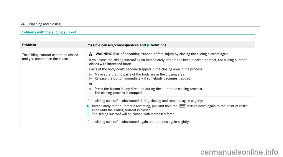MERCEDES-BENZ EQC SUV 2019 Owners Manual Problems with
the sliding sunroof Problem
Possible causes/consequences and M
MSolutions
The sliding sunroof cann otbe closed
and you cannot see the cause. &
WARNING Risk of becoming trapped or fata l MERCEDES-BENZ EQC SUV 2019 Owners Manual Problems with
the sliding sunroof Problem
Possible causes/consequences and M
MSolutions
The sliding sunroof cann otbe closed
and you cannot see the cause. &
WARNING Risk of becoming trapped or fata l